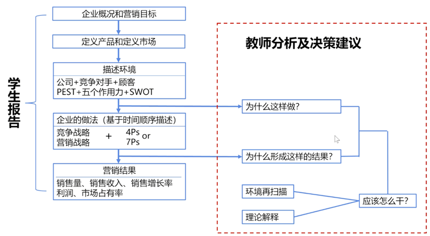 2022年中国高等院校市场学研究会学术年会品牌专业委员会论坛举办