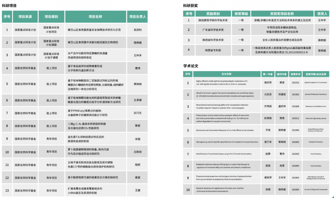 院系篇｜西北大学食品科学与工程学院