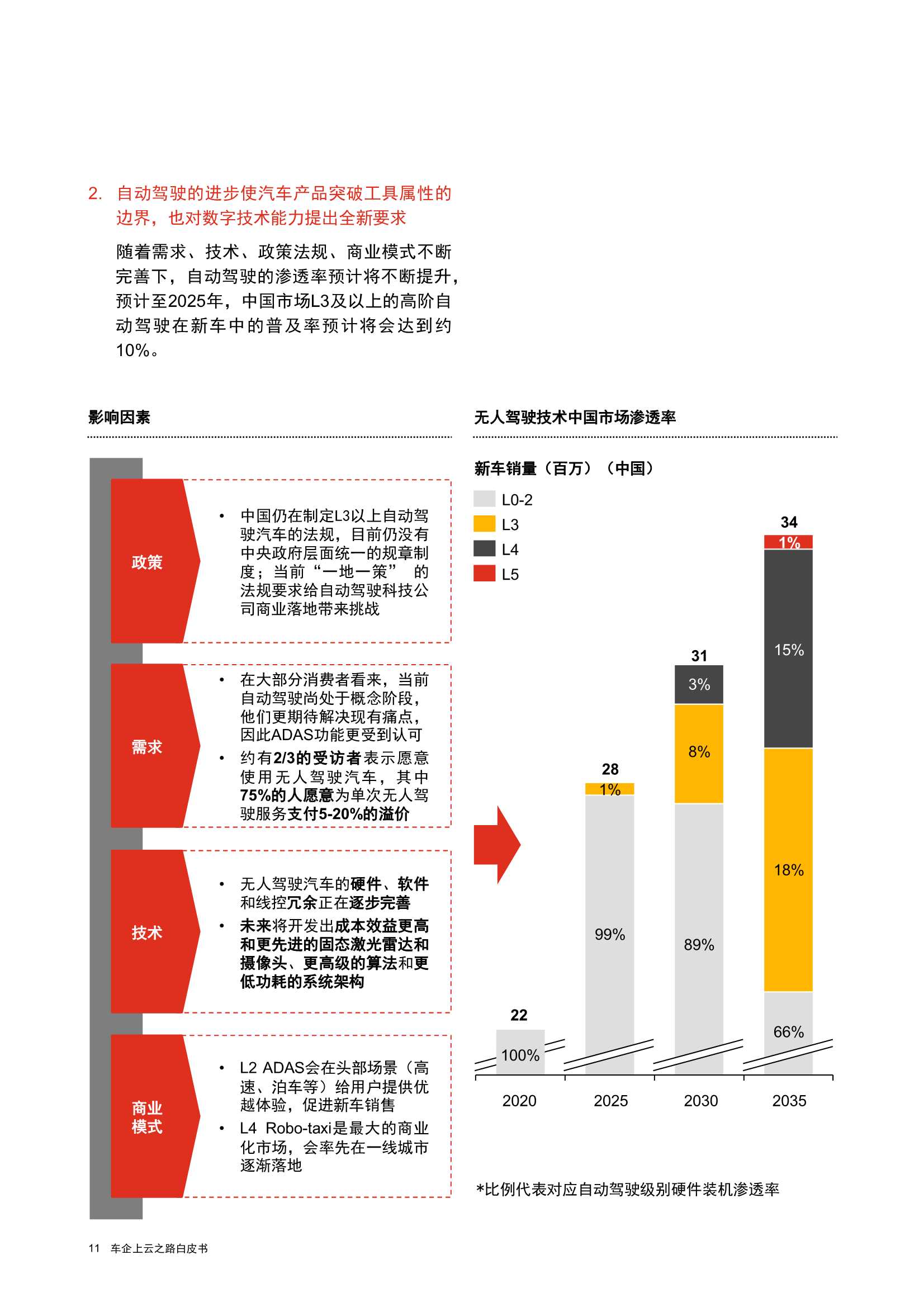 车企上云之路白皮书（普华永道&华为云）