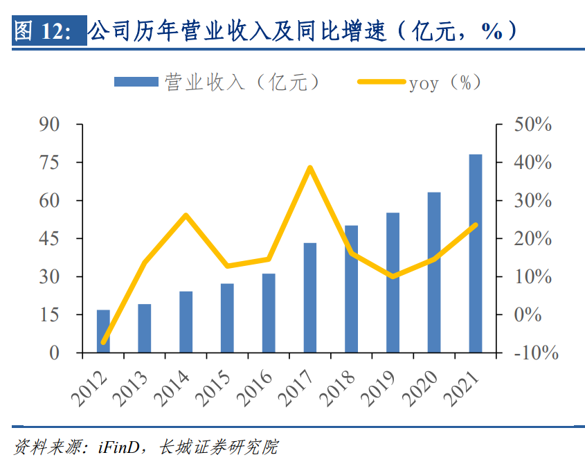 银轮股份：搭新能源和尾气处理东风，热管理龙头迎新增长机遇