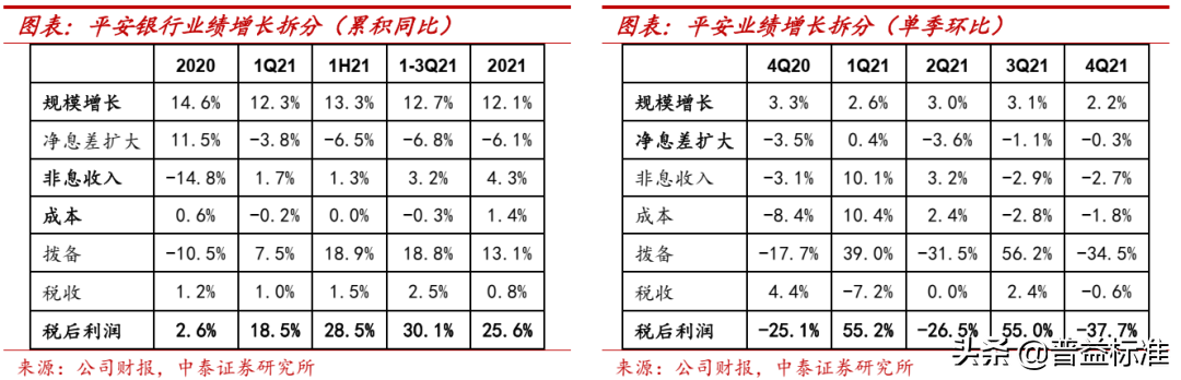 被低估的平安银行：2021年财富管理业务发展如何？