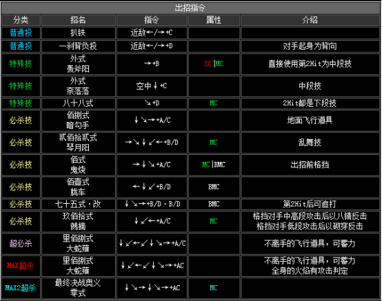 《拳皇2002》全人物出招表