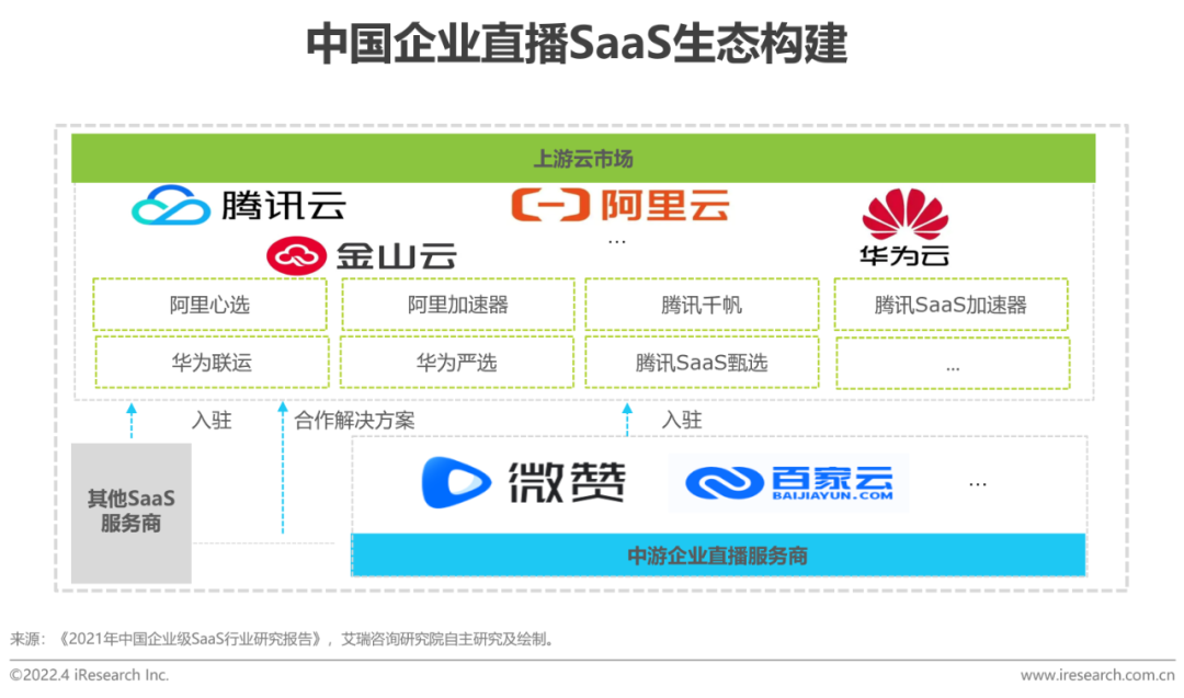 2022年中国企业直播行业发展趋势研究报告