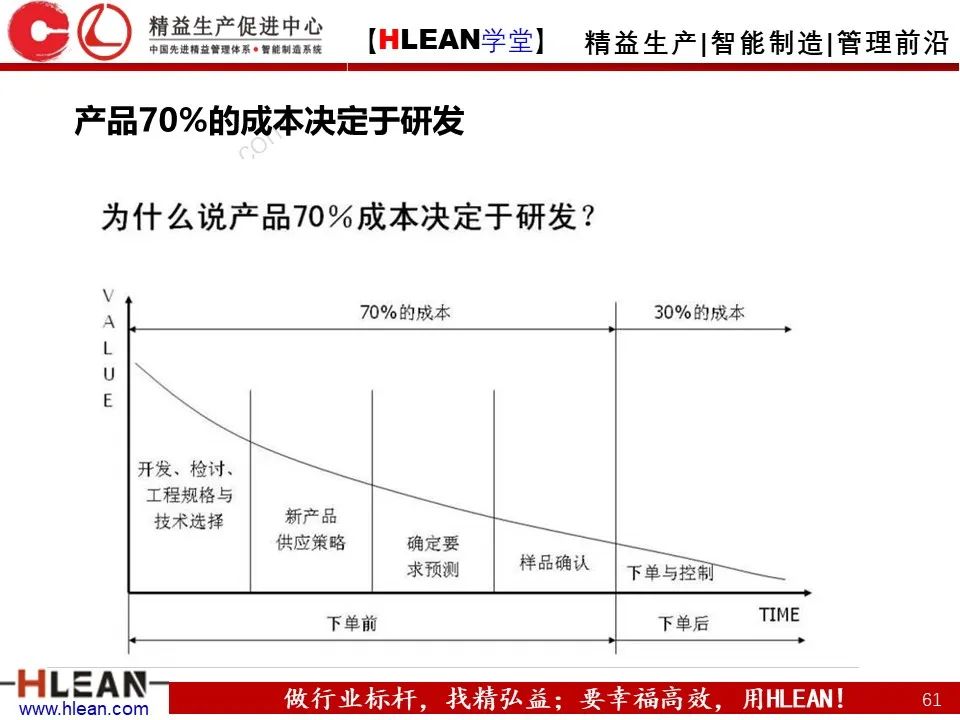 「精益学堂」極！工厂成本分析 &如何有效控制成本（中篇）