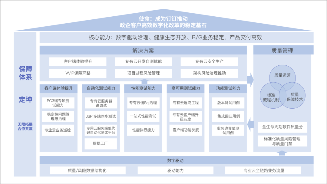 ppt如何制作层次结构图图片