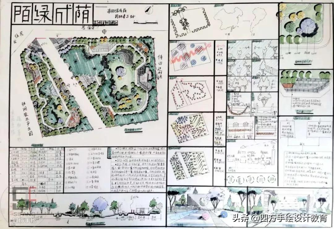 广州大学风景园林考研高分经验，震惊