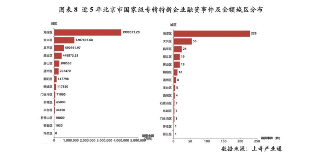 谁入选了第四批国家级专精特新“小巨人”企业推荐名单？还有这些信息值得关注！