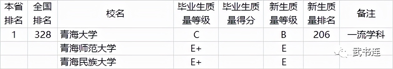 全国772所大学本科生毕业质量排行榜，附分省排名！家长收藏