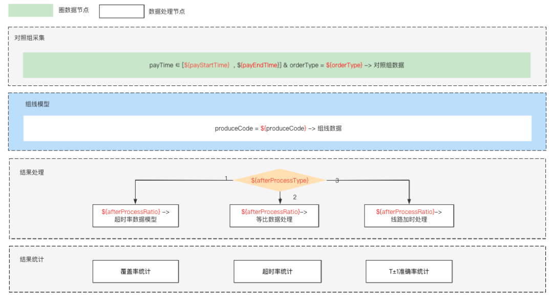 基于DataWorks的时效仿真平台｜得物技术