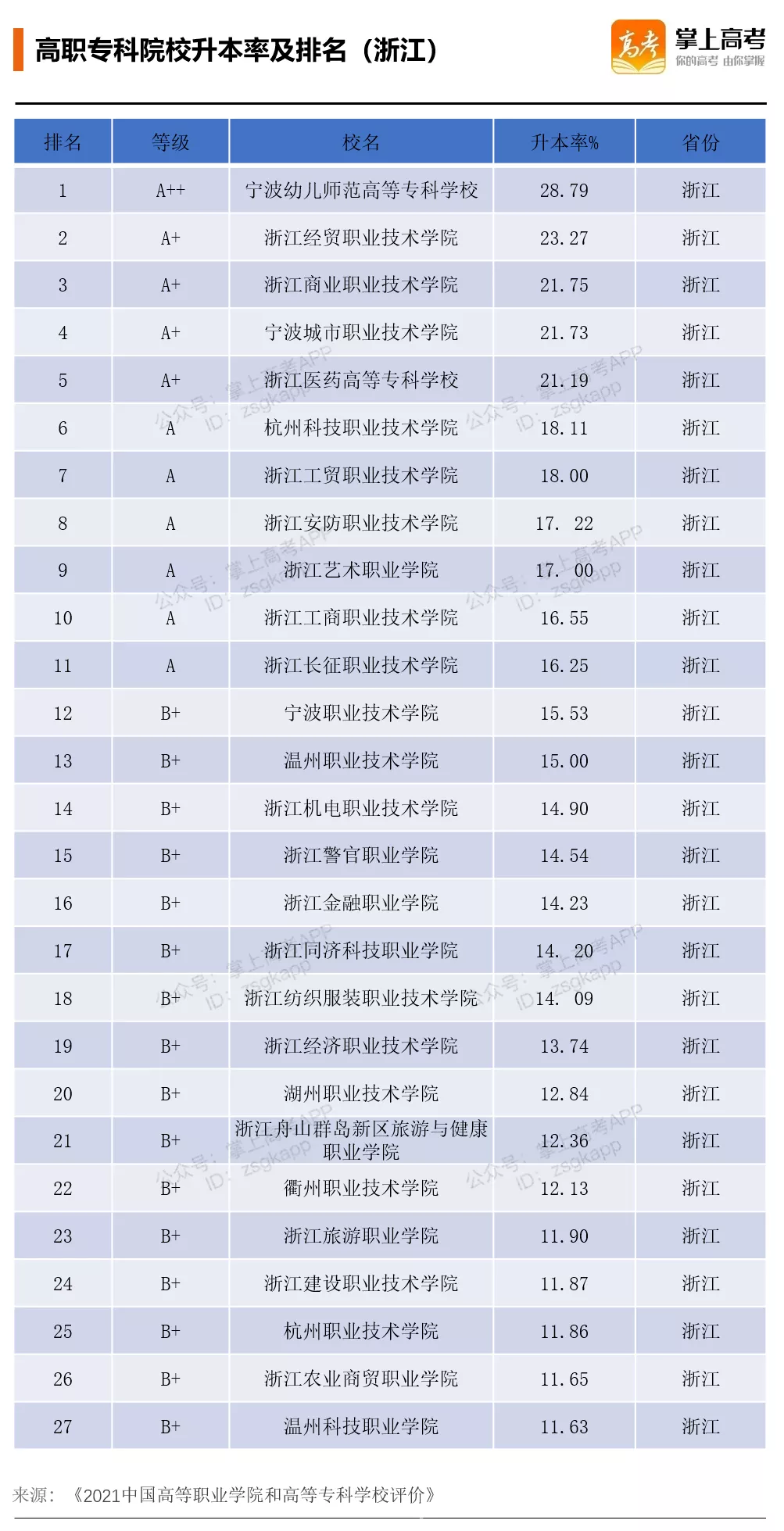 2022年专升本最新政策:浙江省2022年普通高校专升本实施细则发布-第8张图片-01彩票游戏网 2022年专升本最新政策:浙江省2022年普通高校专升本实施细则发布-第8张图片-01彩票游戏网