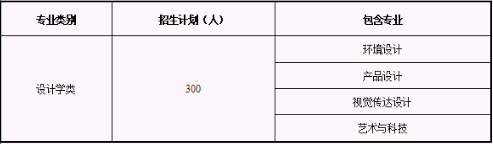 环境设计类专业如何选，16所建筑类大学环境设计专业有何优势？