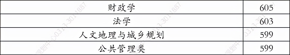 福州大学2021年在河北省录取分数线（学思行线上高考志愿填报）