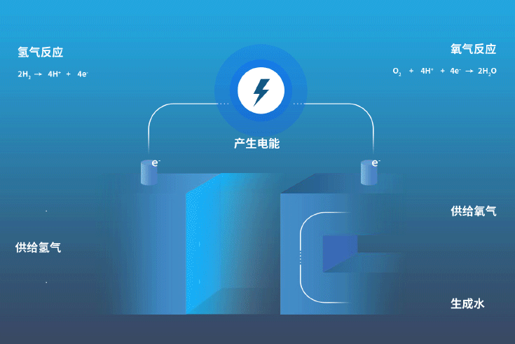 新车｜燃油车终极替代品？试驾体验现代NEXO中国版