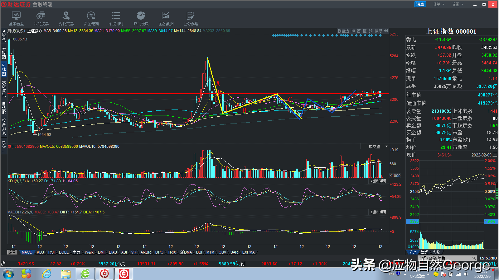 图说A股：上证综指走出三连阳，各大指数止跌筑底，后期行情可期