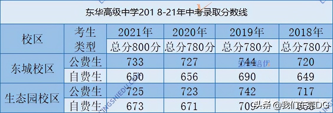 “上帝视角”揭秘“神校”东华的前世今生……