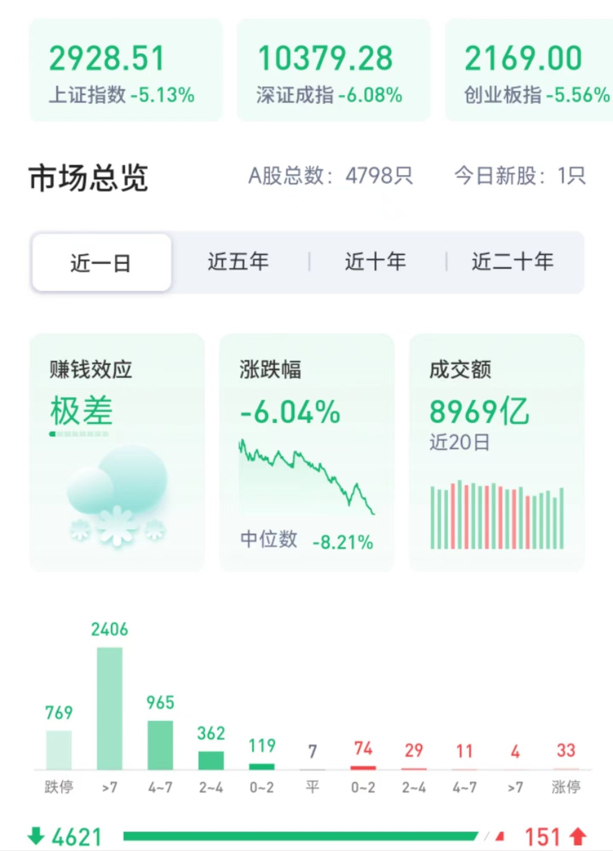 人民币暴力贬值，2018年大熊市重现？沪指跌破3000点