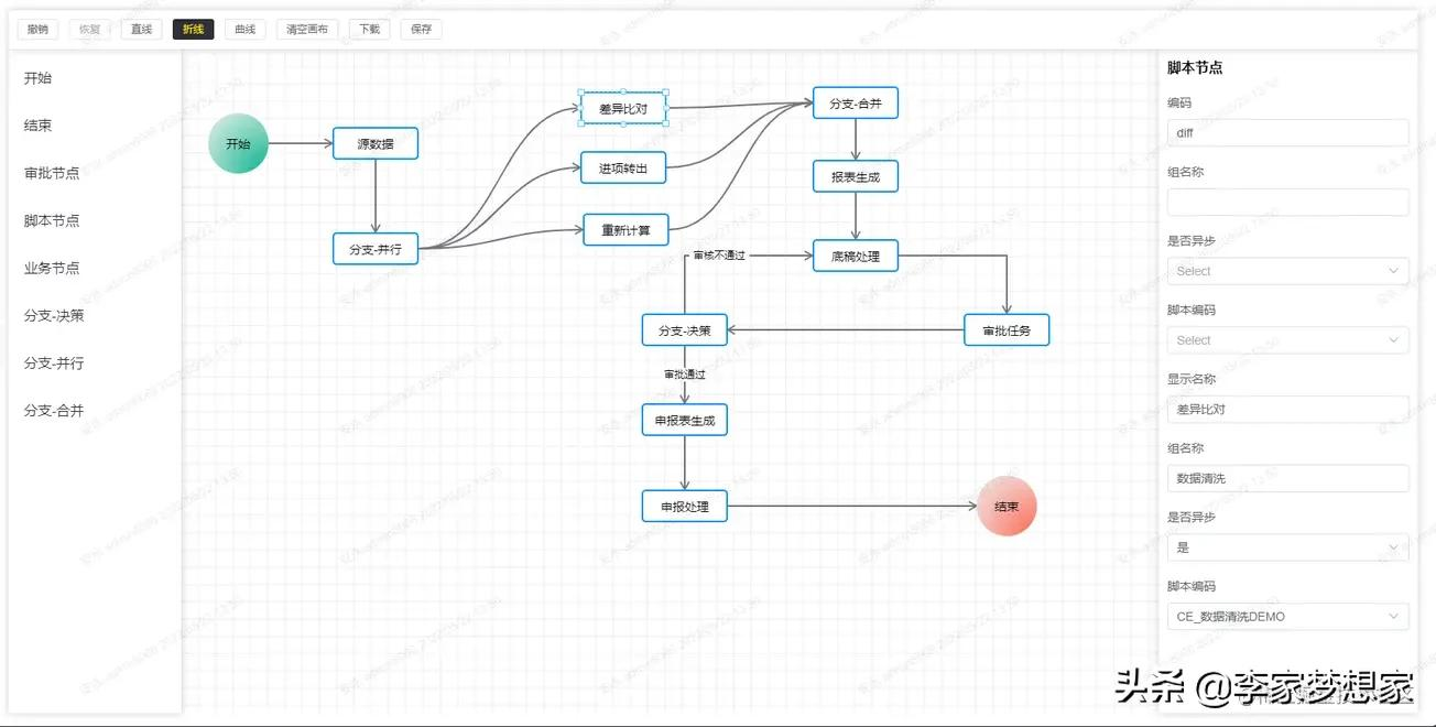 基于 vue3.x 的流程图绘制