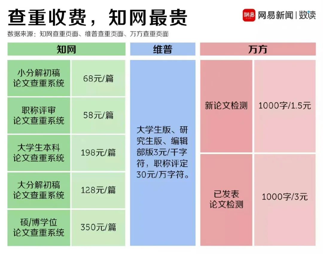 知網，再次全網被罵