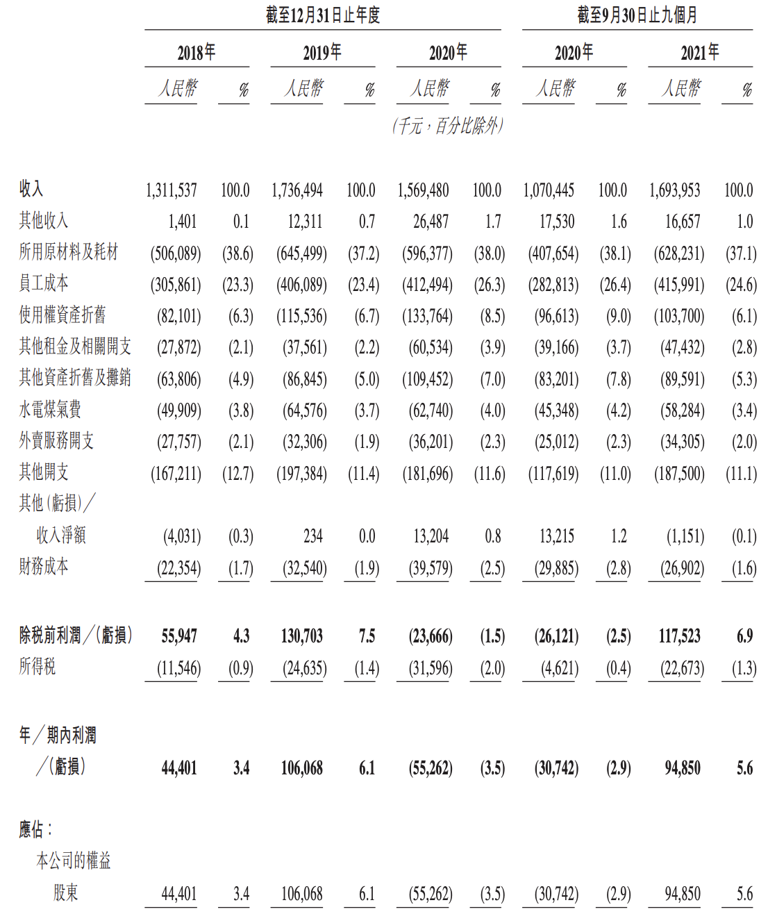 绿茶餐厅上市再次折戟：通过聆讯后再“失效”，规模远不及太二等