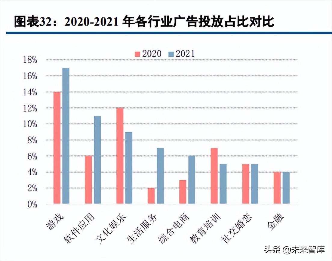 数字内容行业深度报告：2021年综述及2022展望