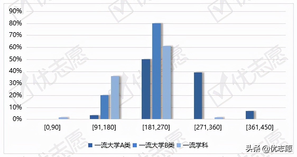 「高考志愿填报」西北大学考古学专业在这个省份投档分较高