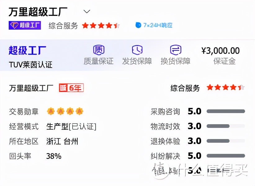 6家值得收藏的網上配鏡的超級工廠店鋪
