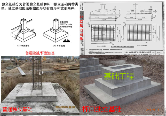 不懂施工流程？房建总包土建施工工艺流程，从平面到交付，超实用