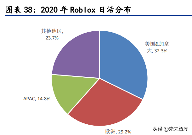 元宇宙行业深度分析：元宇宙的行业布局思考