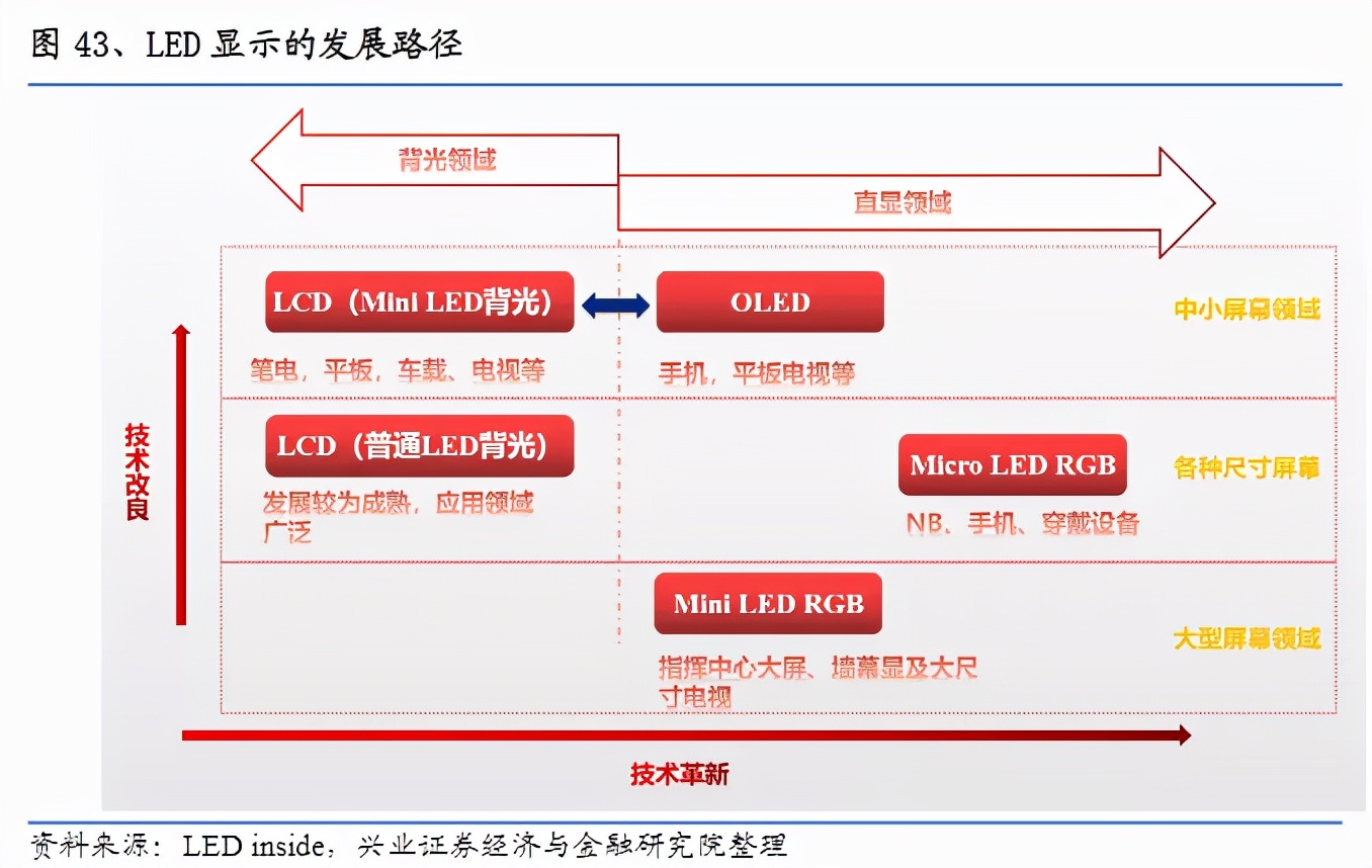 净利翻7倍！面板双雄何去何从？