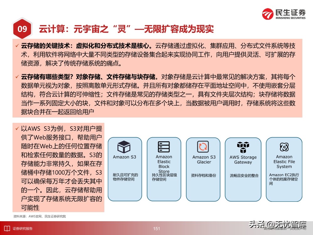 2030年的元宇宙产业