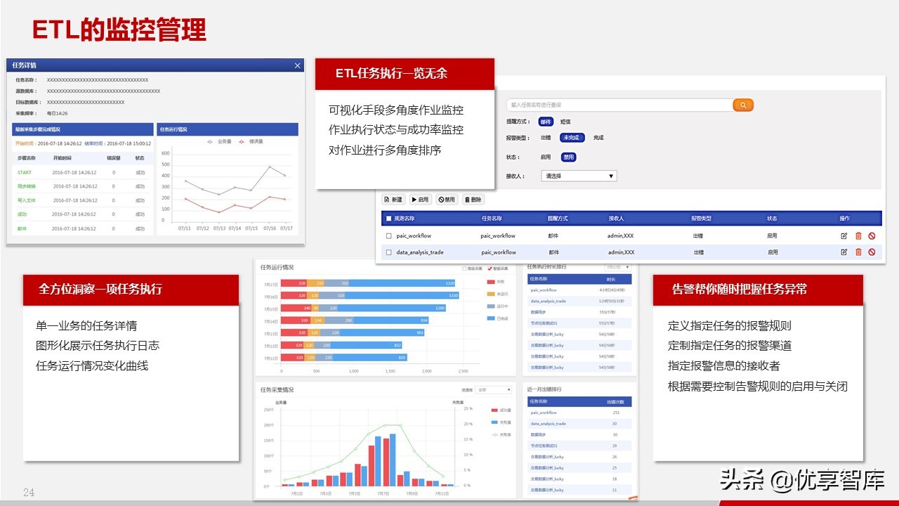 智慧政务数据中台及政务大数据建设与应用解决方案（77页PPT）