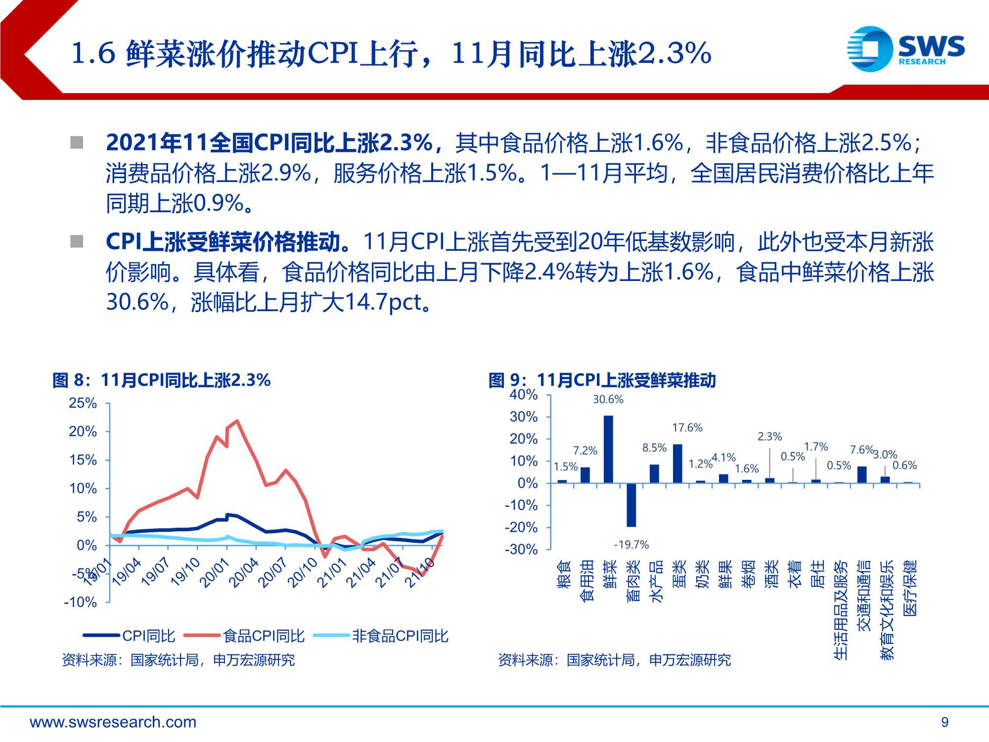 2022年零售电商行业投资策略：从流量到留量，追求高质量增长