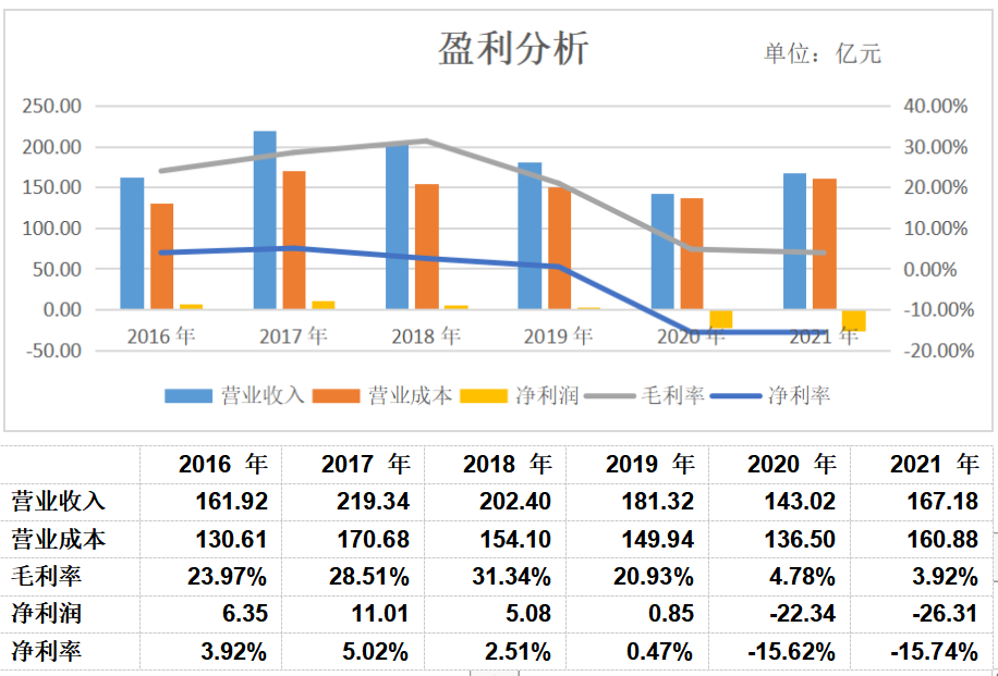 携手华为，小康股价一路狂奔背后，几分虚实？