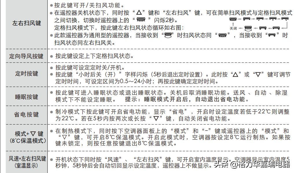 格力空调家用商用无线红外遥控器使用方法和注意事项