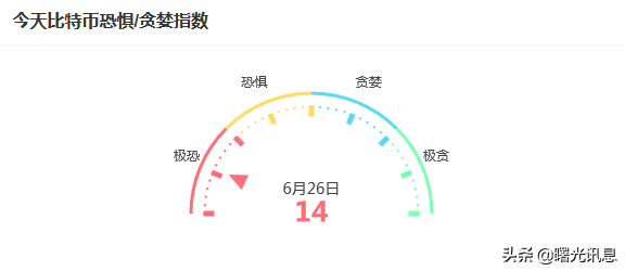 区块链资讯（2022年6月26号）