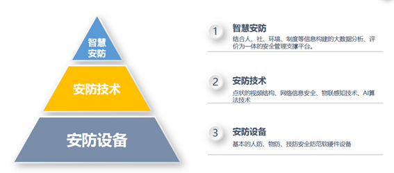 创显科教为你科普校园安全信息化管理解决方案