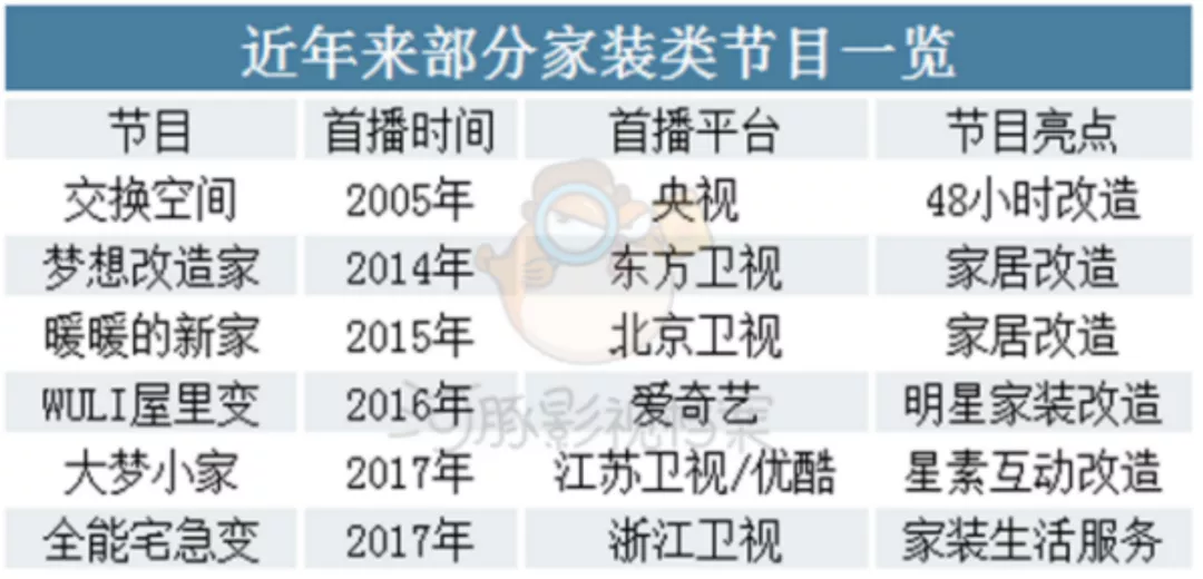 观众、业主和设计师的共同剧本，构成了《梦想改造家》