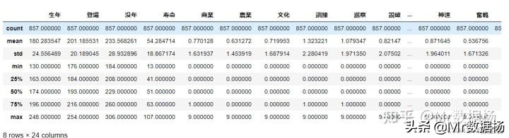 数据科学必备Pandas数据集操作详解