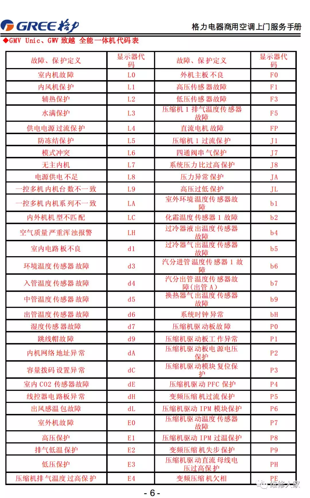 格力售后服務手冊大全(連載1)