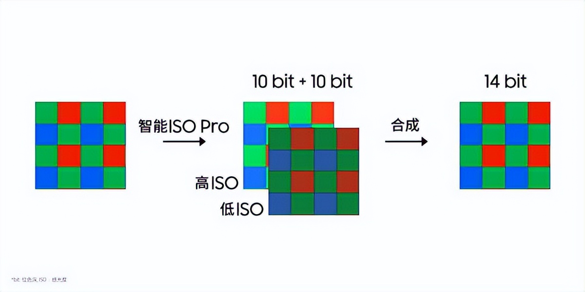 三星電子公布0.56微米2億像素ISOCELL HP3圖像傳感器