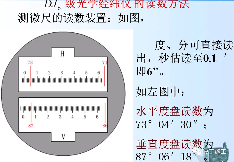 下标表示:该经纬仪一测回方向观测中误差的秒数.