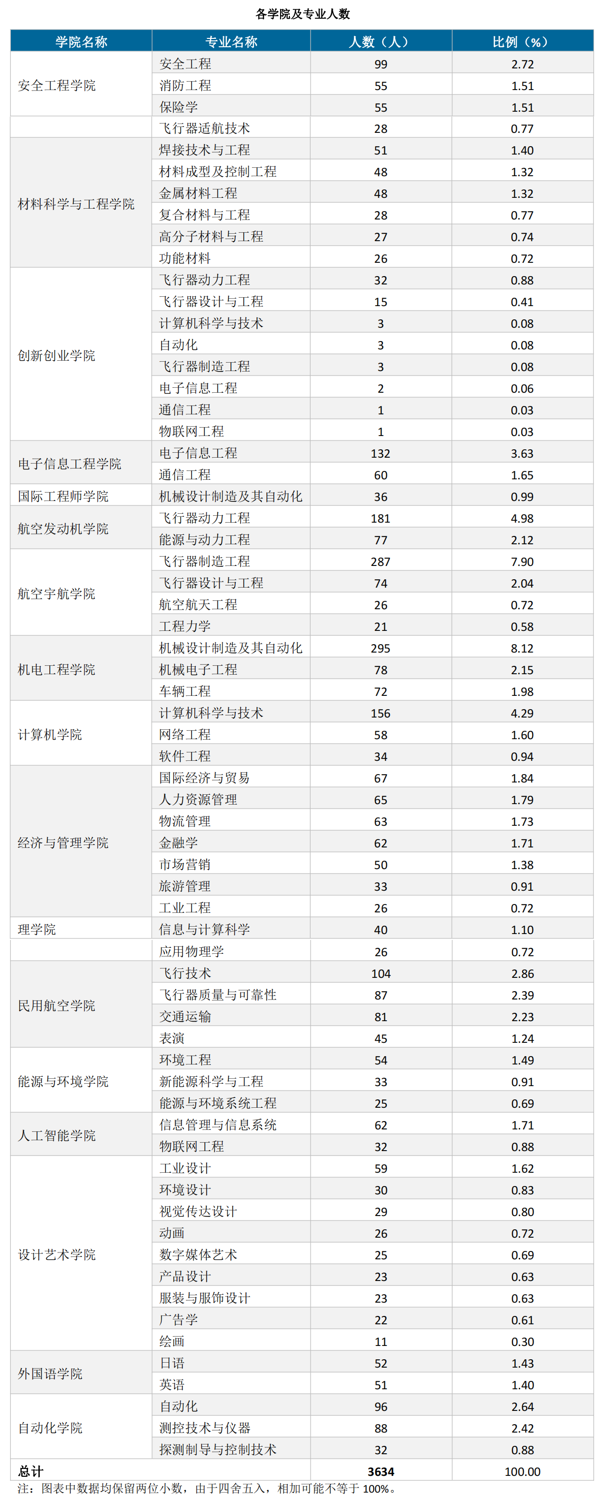 “双非”航空大学：拥有几十年发展史，她们的航空航天专业香吗？