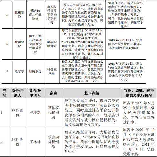 联翔股份募重金于小新产品，前妻和顾家急套现，兔宝宝低价入股