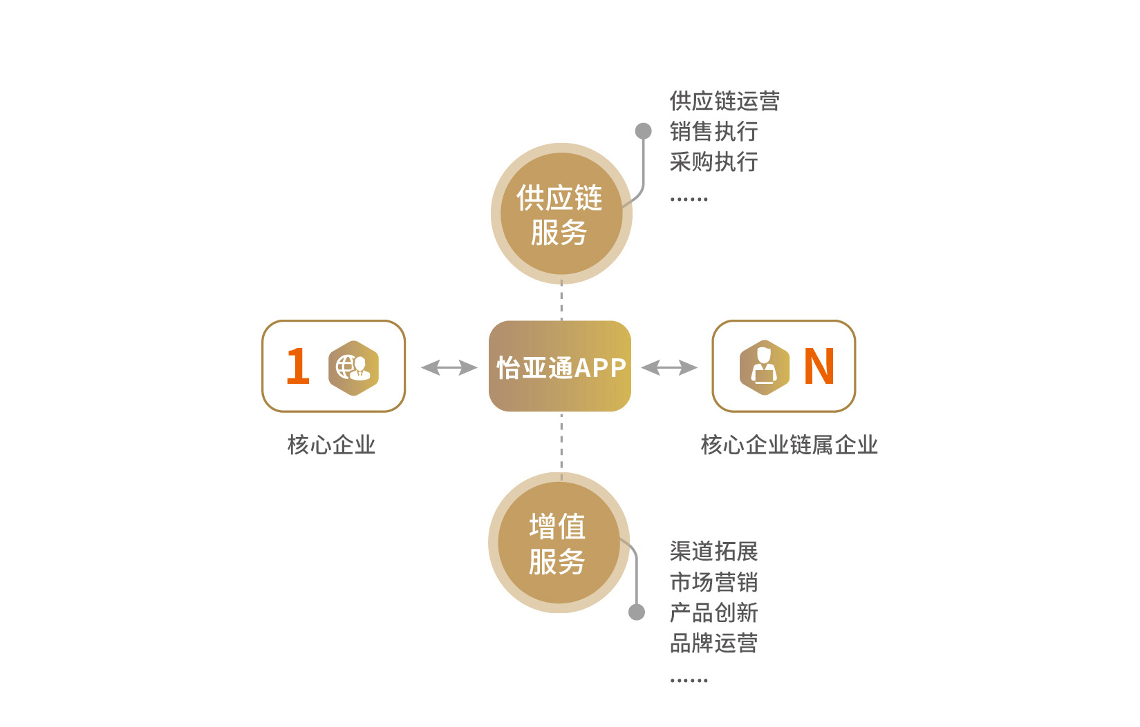 同发展 创不凡 | 怡亚通APP全球招募合作伙伴