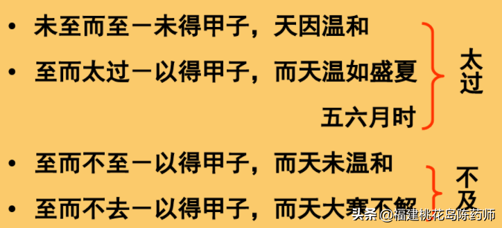 《金匮要略》——脏腑经络先后病脉证第一学习要点