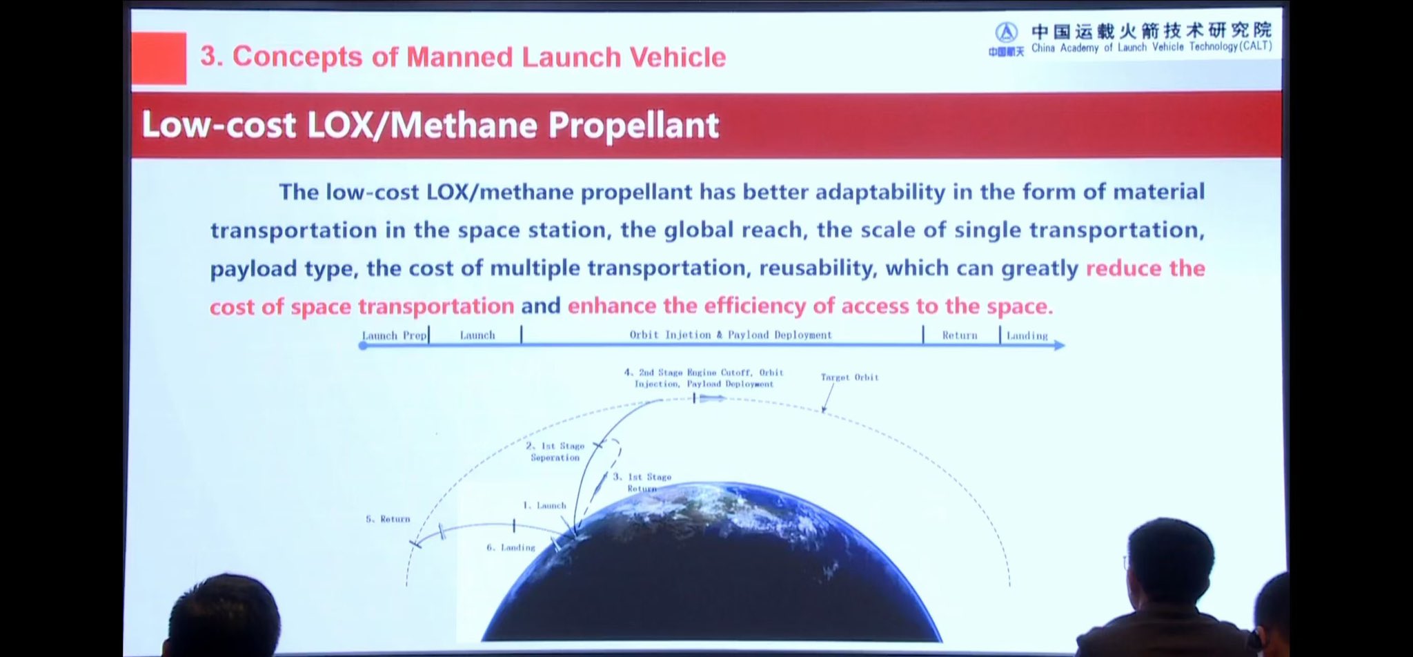 技不如人要抄袭马斯克的星舰？被喷惨的中国航天：真相是这样的