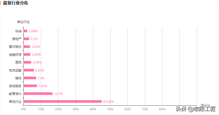 大学专业对比分析 | 哲学学科门类，四个二级学科细致分析