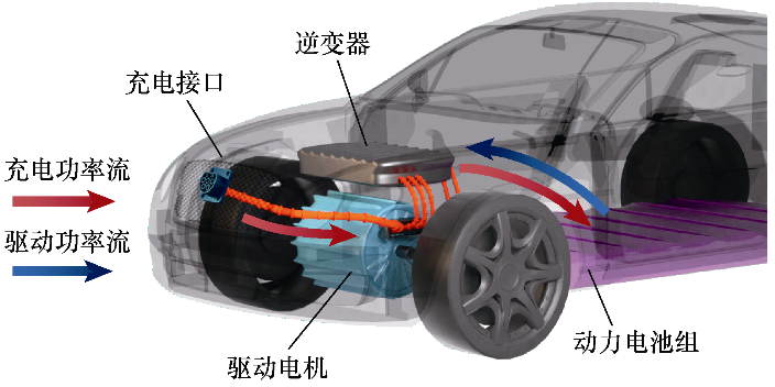 东南大学科研团队提出电动汽车车载集成式充电关键技术及解决方案