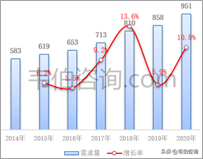 2022年中国废塑料资源化利用报告：瓶级PET市场需求分析（简版）