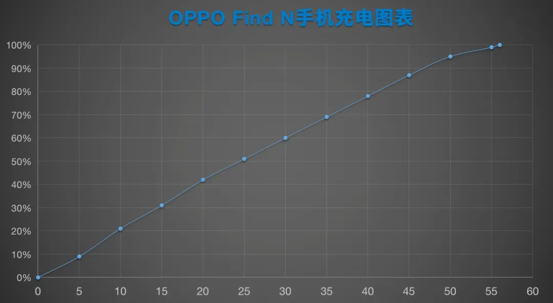 任天堂世界杯美甲(OPPO Find N 长期体验报告：推荐给真心喜欢折叠屏的用户)